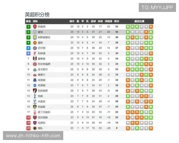 英超最具实力的球队盘点