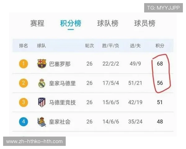 西甲篮球联赛积分榜一览